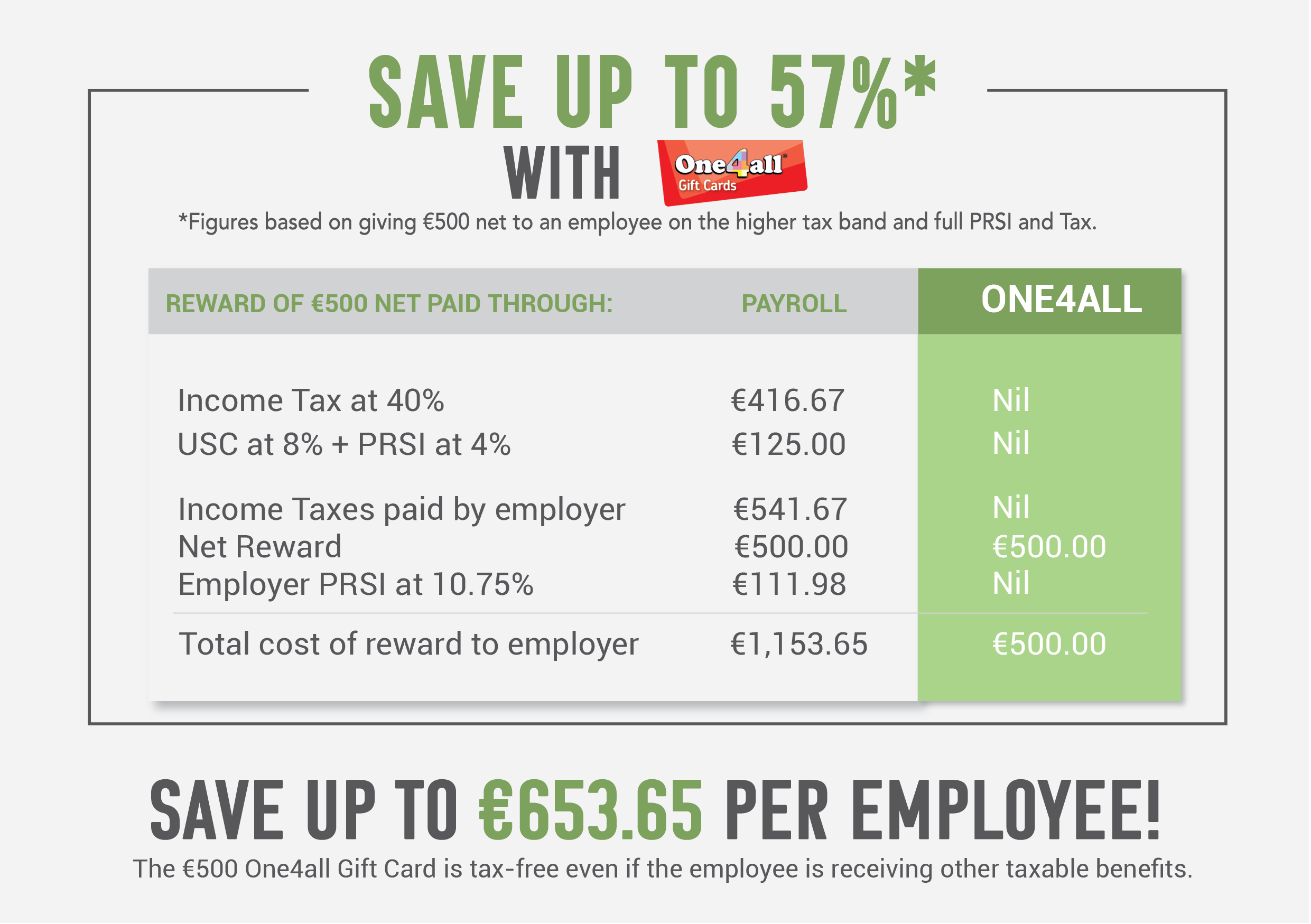 benefit in kind infographic