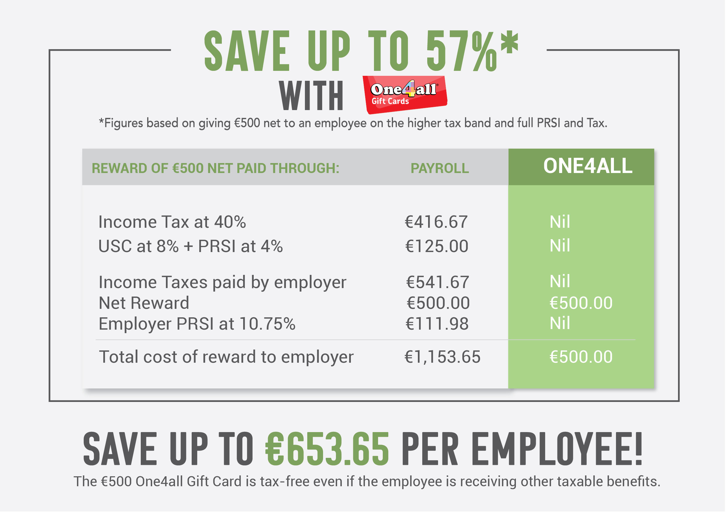 benefit in kind infographic